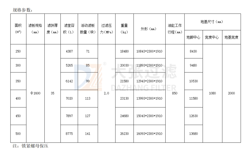 超高压圆形压滤机参数1.jpg