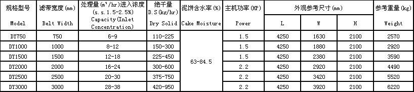 重型碳钢带式压榨脱水机.png