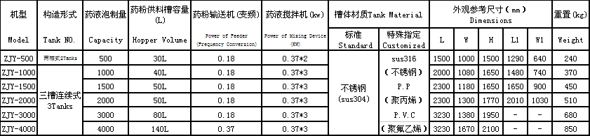 自动泡药机.png