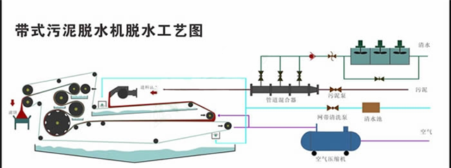 污水压滤机工艺图.png